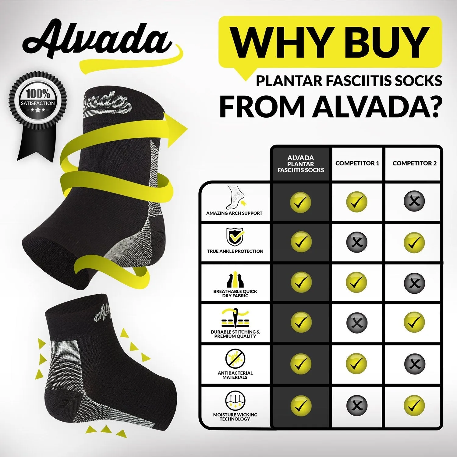 Alvada Plantar Fasciitis Support Compression Socks Foot Sleeves - Comfortable Arch Support - Quick Pain Relief, Reduced Soreness, Faster Recovery 1 Pair Black L/XL Arch Circumference 7-10in 1 Pair